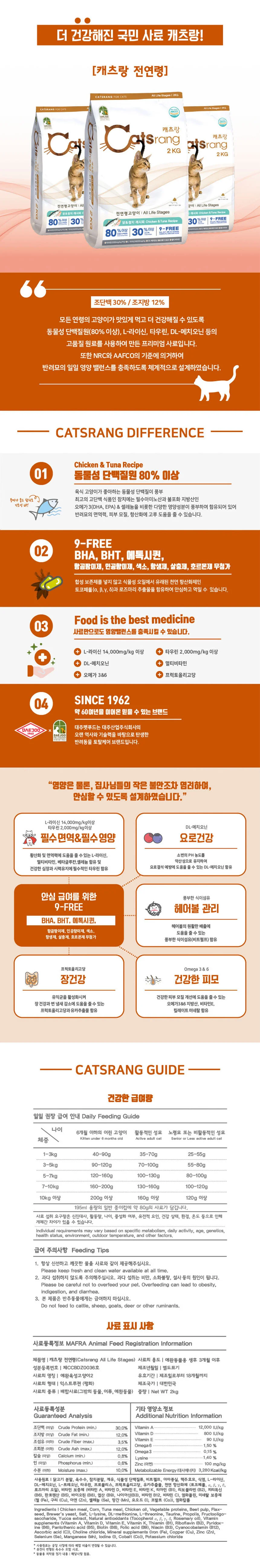 NEW 캐츠랑 전연령 PET 2kg 상세3