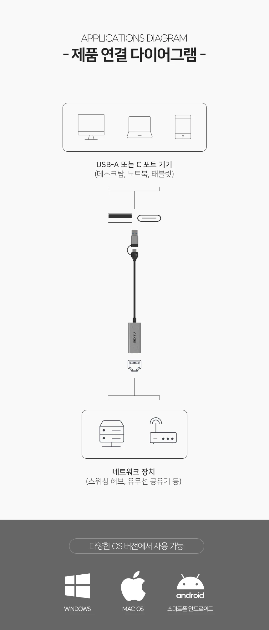 유선 랜 카드 usb 랜 카드 네트워크 이더넷 노트북 컴퓨터 데스크탑 외장 상세2