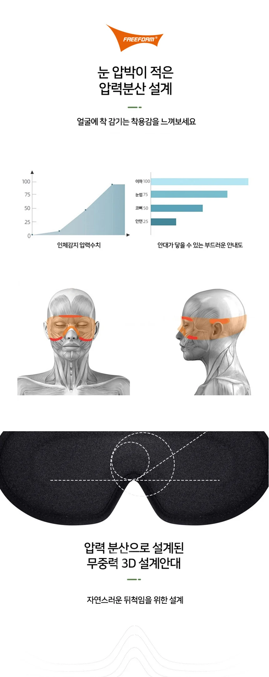 와이드 3D 수면안대 입체 안대 눈덮개 코눌림 상세3
