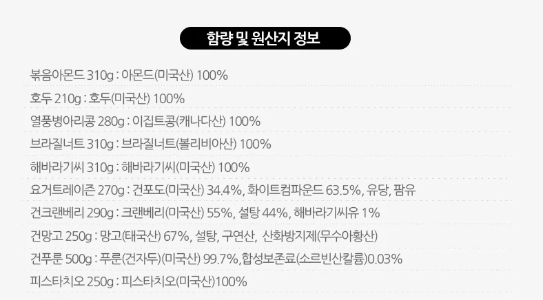 고급 견과류 선물세트 추석 명절 답례품 선물 상세5