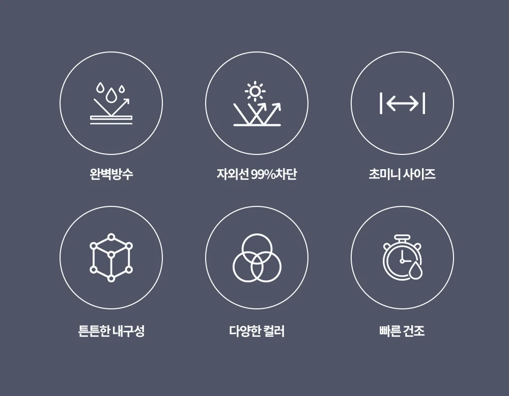 스마일 UPF 50+ 초경량 암막 우산 상세4