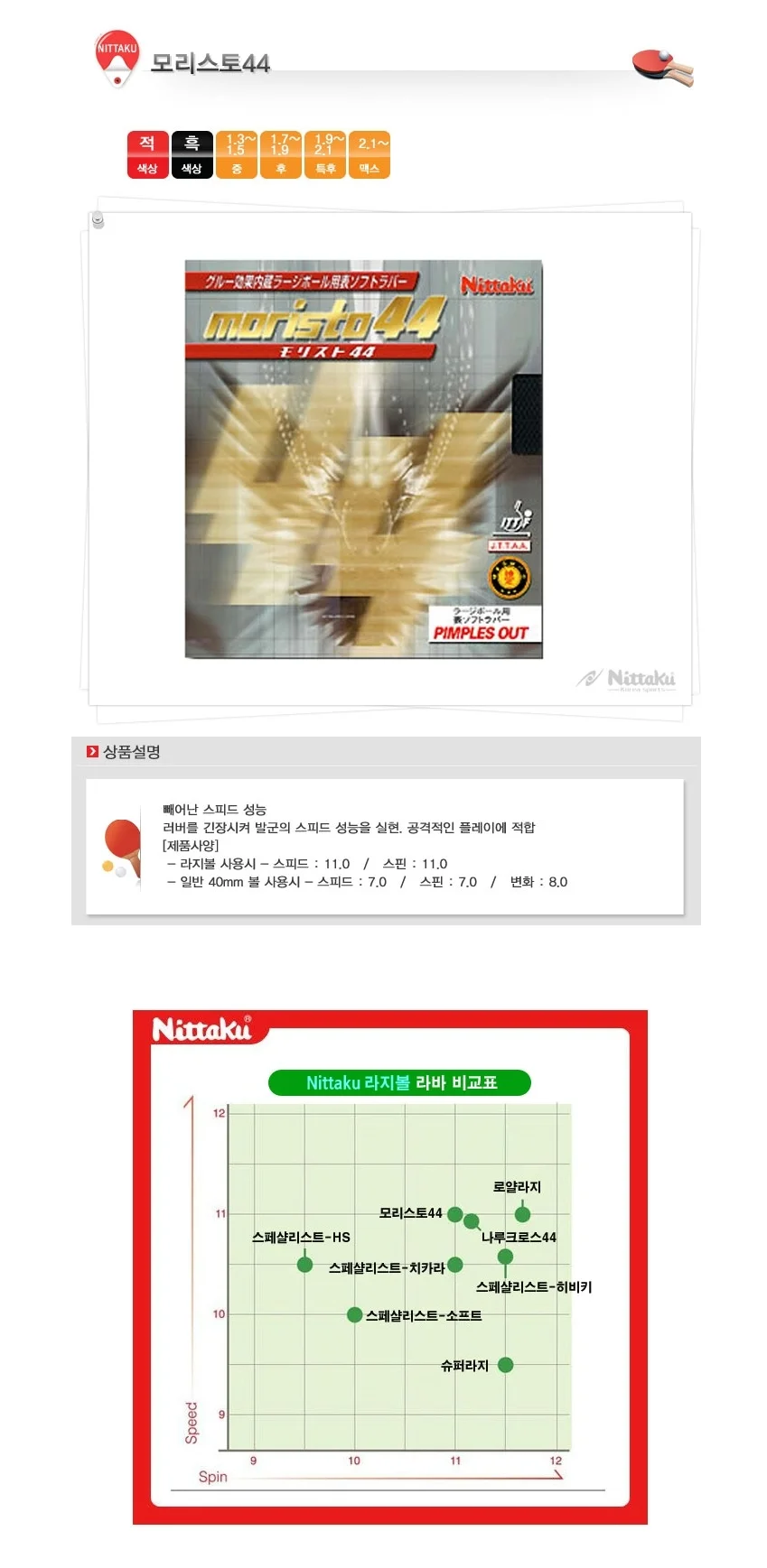 니타쿠 라지볼 탁구러버 라켓 러버 탁구라바 맥스 MO 상세3
