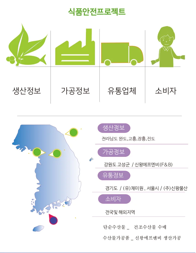 미역귀 500g 상세5