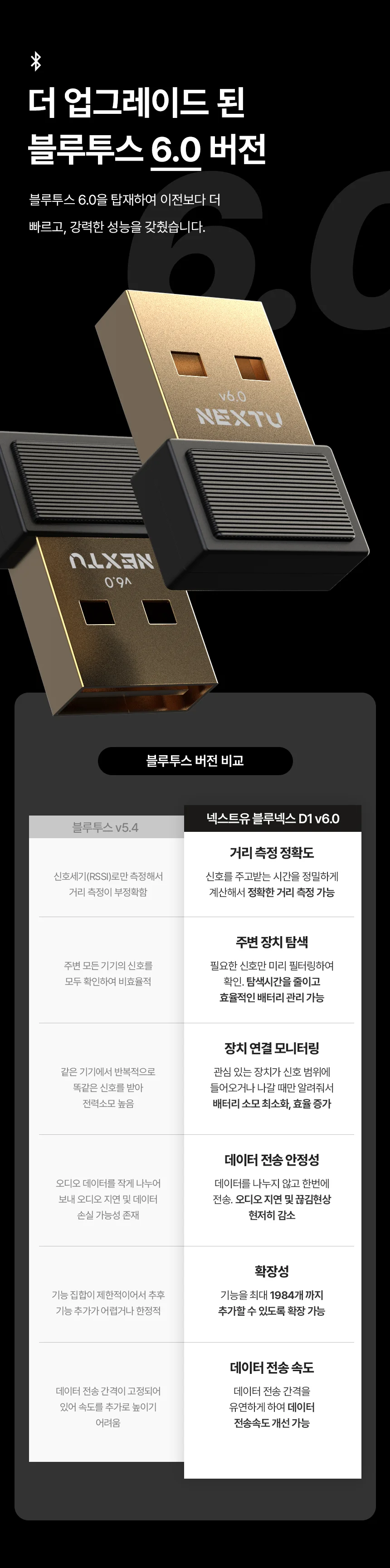 블루투스 usb 동글 pc 무선 동글 수신기 데스크탑 이어폰 노트북 컴퓨터 송신기 페어링 리시버 패드 게임 상세2