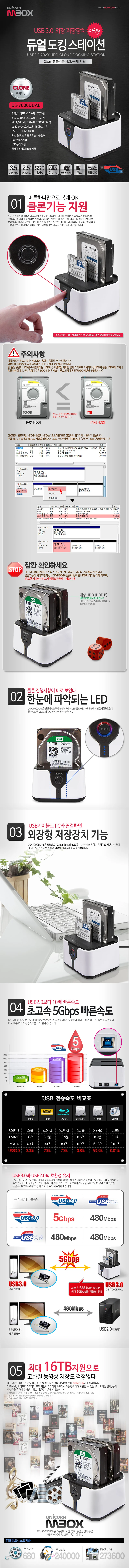 외장 저장장치 복제 지원 하드 듀얼 도킹 스테이션 상세1
