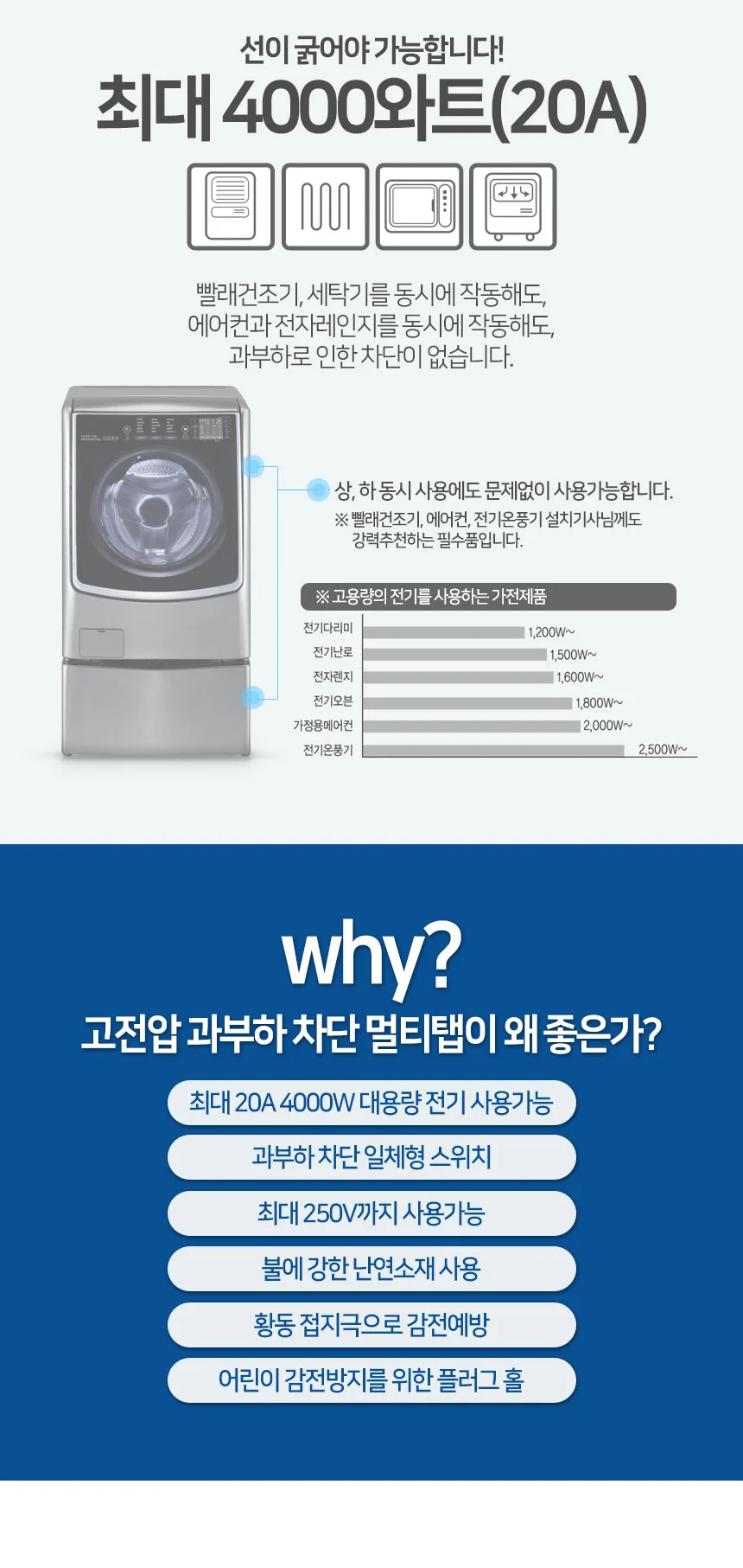 대용량 멀티탭 2구 5미터 2.5SQ 배선용 멀티코드(대한) 상세2
