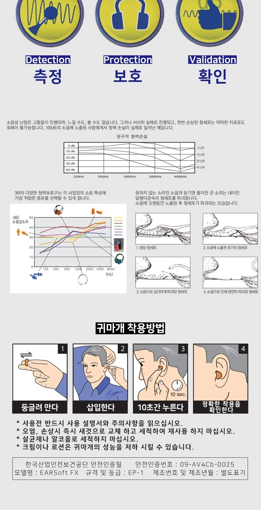 3M EARsoft FX 끈타입 귀마개 이어플러그 청력보호 상세3
