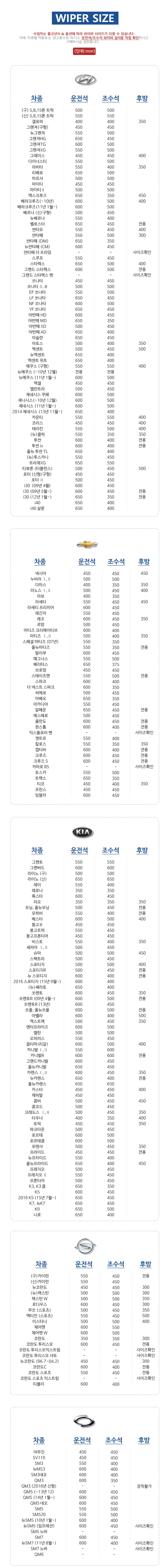 발수코팅 자동차 와이퍼 450mm 차량용 유리 브러쉬 상세3