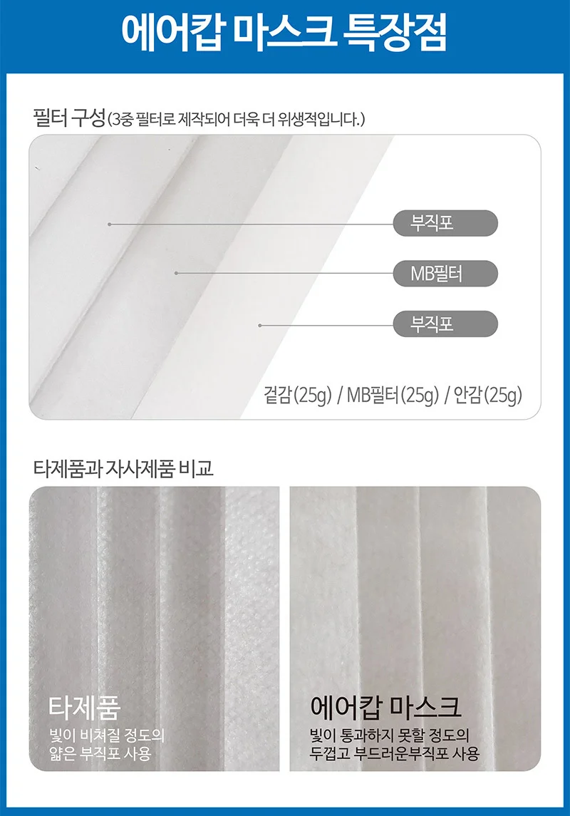 에어캅 3중필터 일회용 마스크 50매 성인용 블랙 상세5