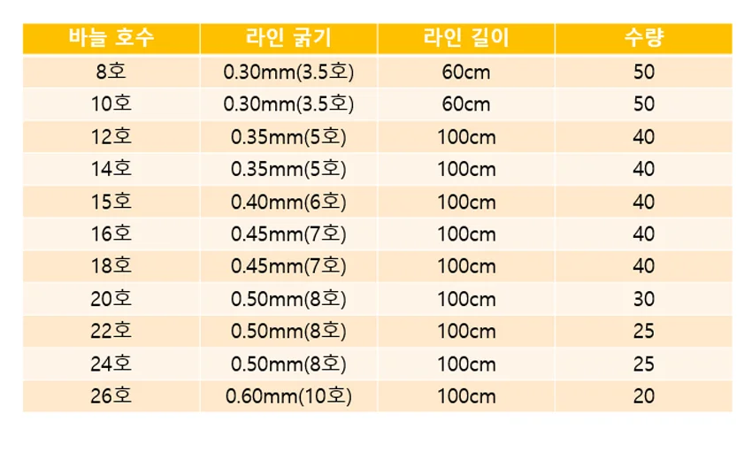 묶음바늘 우럭선상채비 낚시채비세트 낚시바늘 8호 상세5
