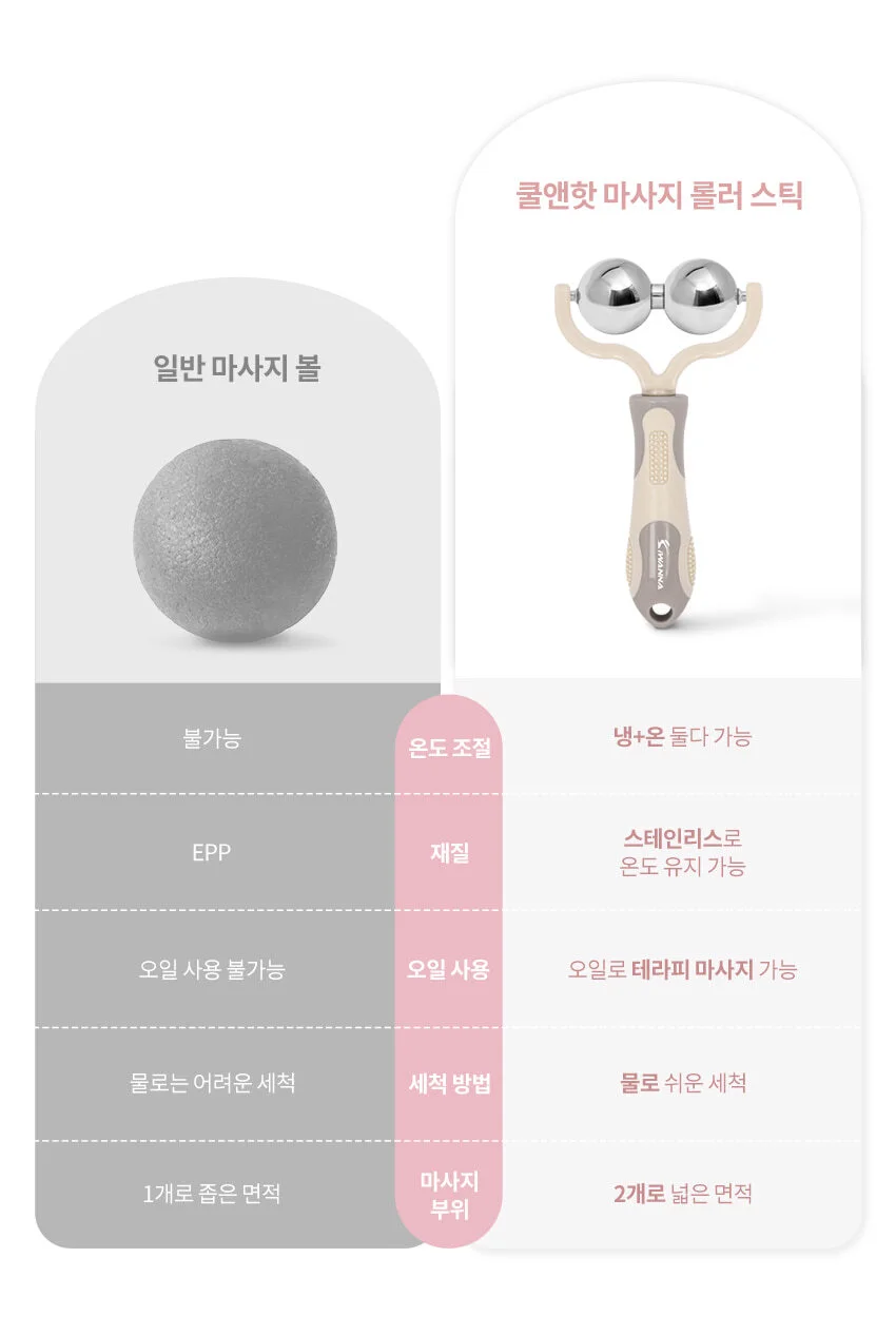 아이워너 쿨앤핫 마사지 롤러 스틱 듀얼 상세5